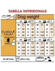 BARBONE 30 KG.1,5 ROYAL CANIN 2