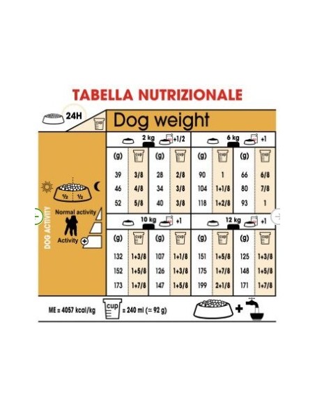 Dosi giornaliere