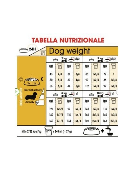 dosi giornaliere Bassotto
