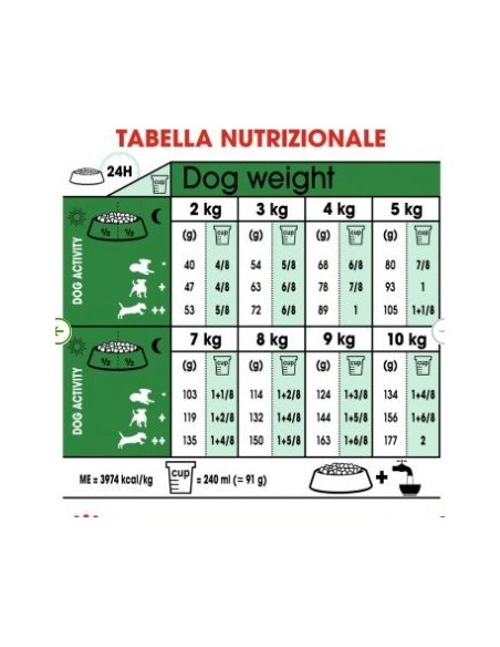Dosi Giornaliere