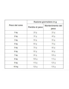 TRAINER DOG NATURAL IDEAL WEIGHT MINI KG.7... 2