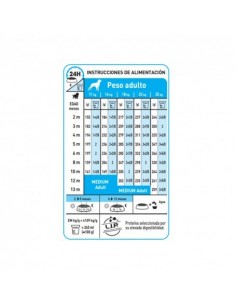 Medi puppy Royal Canin 2