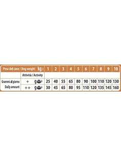 NATURAL TRAINER SENSITIVE MINI SALMONE NO GLUTEN KG.2 2