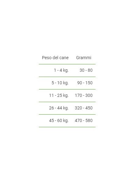 Trainer Dog Natural Medium Puppy e Junior kg 3 Cibo Secco Per Cani