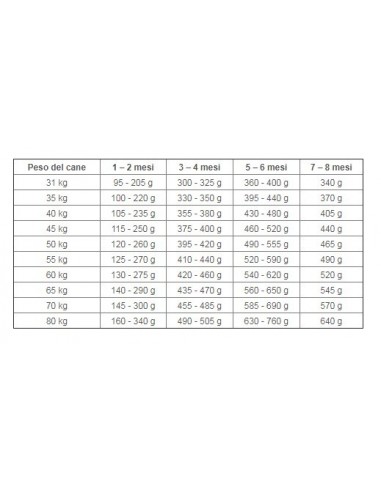 Royal Canin Mini Light kg 3.