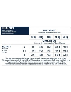 ADVANCE DOG PUPPY SENSITIVE SALMONE & RISO KG.12 2