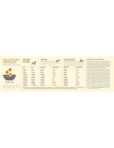 ACANA DOG WILD PRAIRIE KG.2 2