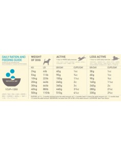 ACANA DOG PACIFICA KG.11,4.... 2