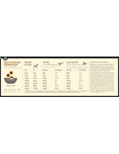 ACANA DOG RANCHLANDS KG.11,4 2