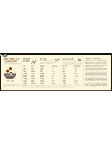 Acana Dog Ranchlands Kg.11,4