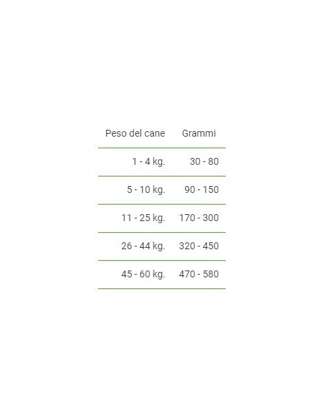 Trainer Dog Natural Small and Toy Tonno e Riso kg 2.Cibo Secco Per Cani
