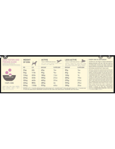ACANA DOG GRASS FED LAMB KG.11,4 2