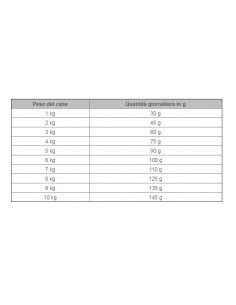 TRAINER DOG NATURAL SMALL & TOY con POLLO E RISO  GR.800 2