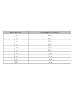 Natural Trainer Small e  Toy Maturity Pollo fresco. Cibo Secco Per Cani kg 2 2