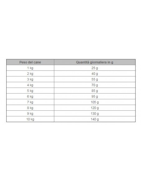 Natural Trainer Small e  Toy Maturity Pollo fresco. Cibo Secco Per Cani kg 2