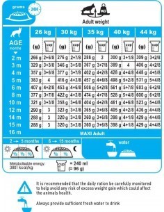 Royal Canin Maxi Puppy kg 15 Cibo Per Cani Cuccioli 2