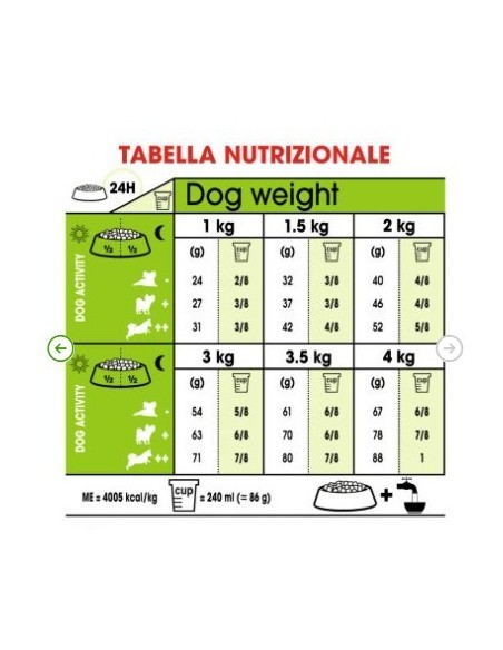 Royal Canin Xsmall Adult gr 500 Cibo Secco Per Cani
