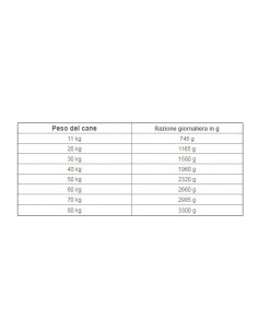 Natural Trainer Dog Medium Maxi Manzo gr 400 Cibo Umido Per Cani 2