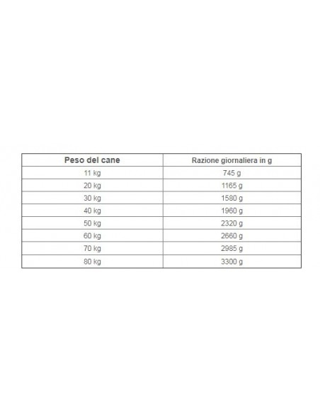 Natural Trainer Dog Medium Maxi Manzo gr 400 Cibo Umido Per Cani