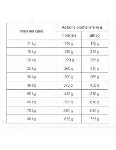 Natura Trainer Dog Sensitive Medium Maxi Salmone e Cereali No Gluten kg 3. Cibo Secco Per Cani