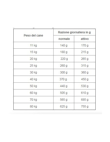 Natura Trainer Dog Sensitive Medium Maxi Salmone e Cereali No Gluten kg 3. Cibo Secco Per Cani