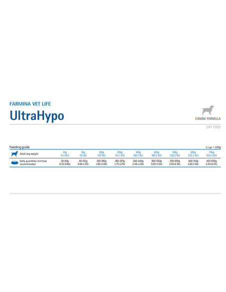 Vet Life Dog Ultra Hypo Kg.12 Farmina Cibo Secco per Cani è un alimento completo dietetico per cani per la riduzione di intoller