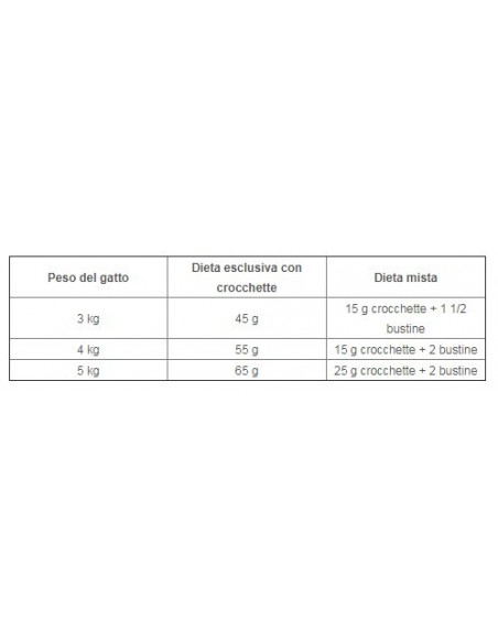 Whiskas Manzo Kg 1,4. Alimento Per Gatti