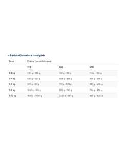 Prolife Sensitive Puppy Mini Lamb and Rice (Agnello e Riso) Gr.100 Cibo per Cuccioli. 2