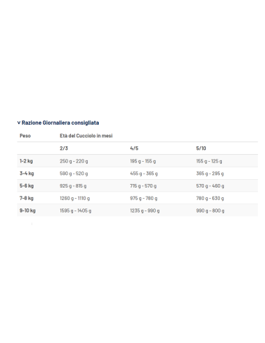 Prolife Sensitive Puppy Mini Lamb and Rice (Agnello e Riso) Gr.100 Cibo per Cuccioli.