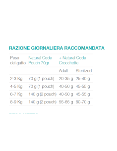 NATURAL CODE BUSTA P01 POLLO GR.70 2