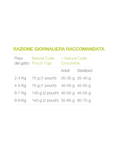 Natural Code Busta P09 Tonnetto e Surimi Gr.70 Cibo Umido per Gatti Adulti 2