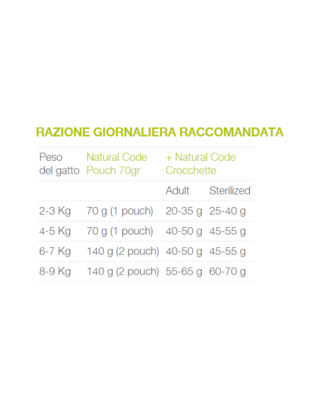 Natural Code Busta P09 Palamita e Surimi Gr.70 Cibo Umido per Gatti Adulti