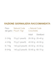 Natural Code Busta P10 Tonno e Piccoli Pesci Bianchi Gr.70 Cibo Umido per Gatti Adulti