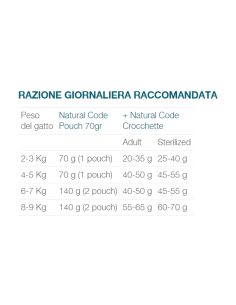 Natural Code Busta P11 Orata e Sogliola Gr.70 Cibo Umido per Gatti Adulti 2