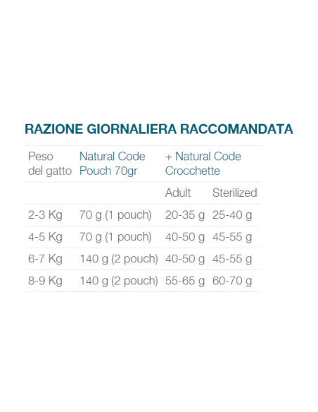Natural Code Busta P11 Orata e Sogliola Gr.70 Cibo Umido per Gatti Adulti