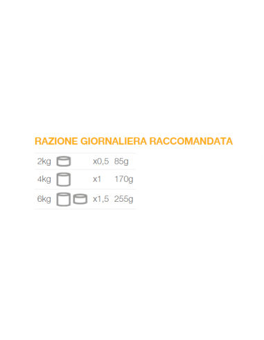 Natural Code XL 4 Filetti di Pollo Gr.170 Cibo Umido per Gatti Adulti