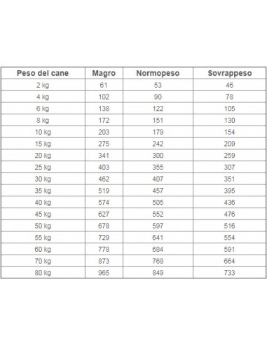 Royal Canin Gastrointestinal Low Fat Veterinary Diet kg 6. Alimento Dietetico Per Cani