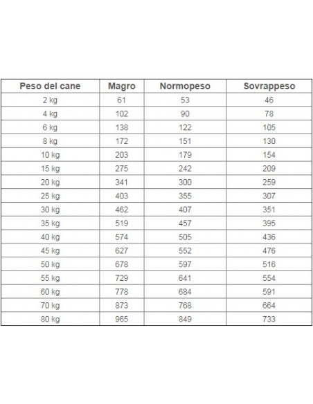Royal Canin Gastrointestinal Low Fat Veterinary Diet kg 6. Alimento Dietetico Per Cani