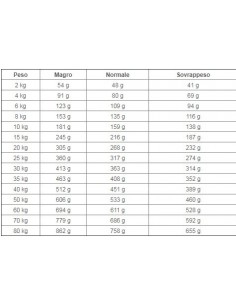 URINARY KG.2 ROYAL CANIN 2