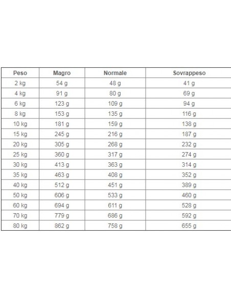 Royal Canin Urinary S/O  Veterinary Diet kg 13. Alimento Dietetico Per Cani