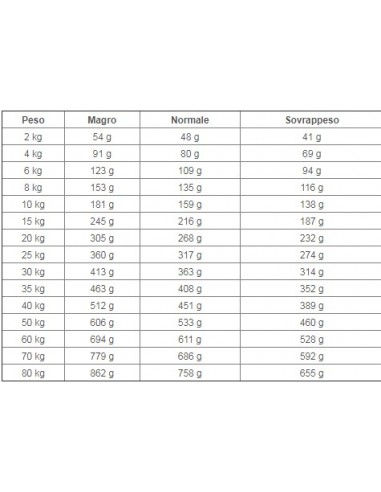 Royal Canin Urinary S/O  Veterinary Diet kg 7,5. Alimento Dietetico Per Cani