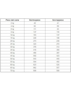 URINARY MOD.CALORIE DOG KG.1,5 2