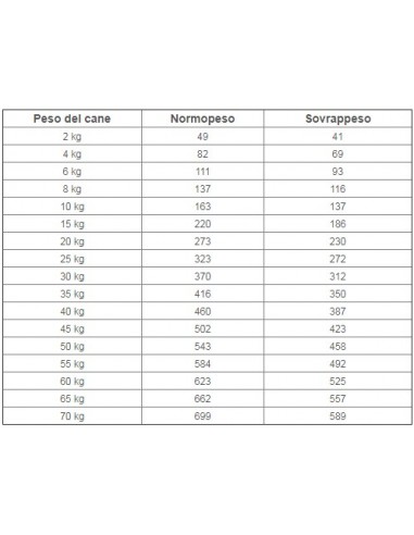 Royal Canin Urinary Moderate Calorie Veterinary Diet kg 2. Alimento Dietetico Per Cani
