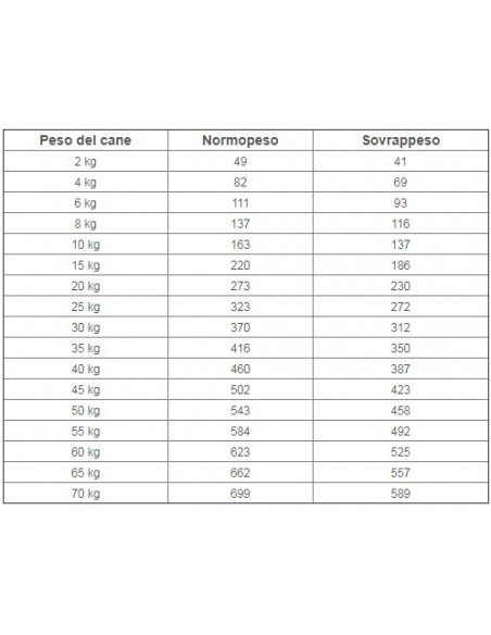 Royal Canin Urinary Moderate Calorie Veterinary Diet kg 2. Alimento Dietetico Per Cani