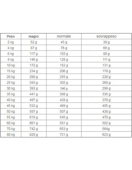 Royal Canin Hypoallergenic Veterinary Diet kg 14. Alimento Dietetico Per Cani