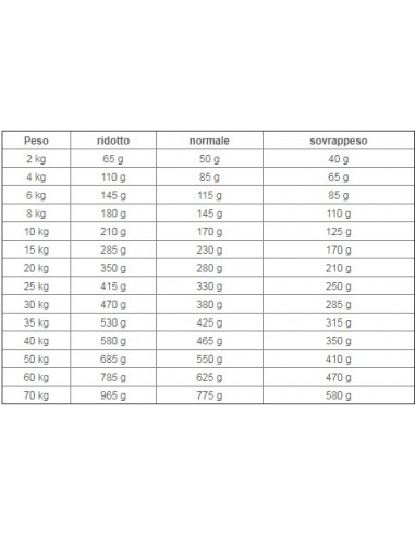 Royal Canin Renal Veterinary Diet  kg  7 Alimento Dietetico Per Cani