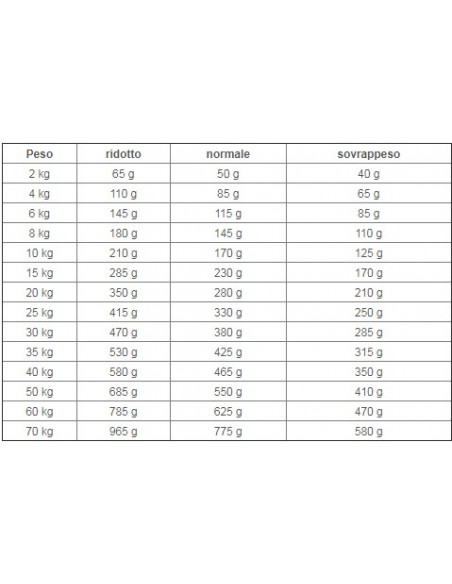 Royal Canin Renal Veterinary Diet  kg  7 Alimento Dietetico Per Cani