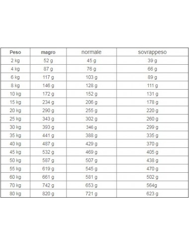 Royal Canin Hypoallergenic Veterinary Diet kg 2. Alimento Dietetico Per Cani