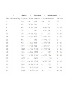 Royal Canin Hepatic Gr 420. Alimento Dietetico Per Cani 2
