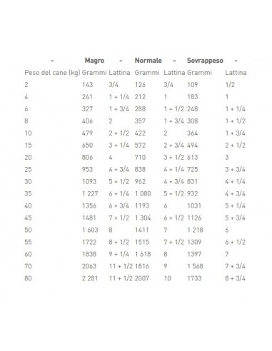 Royal Canin Hepatic Gr 420. Alimento Dietetico Per Cani